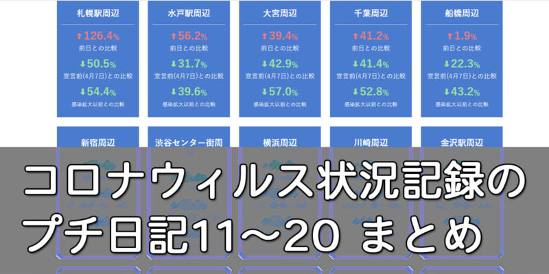 コロナウイルス状況記録のプチ日記11～20　まとめ